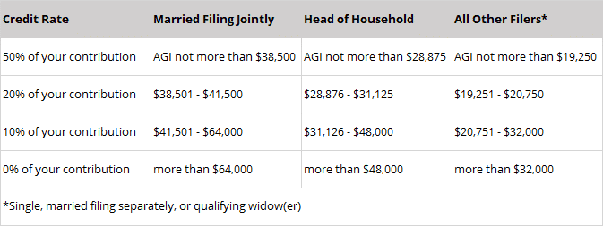 SaversCredit SaversCredit